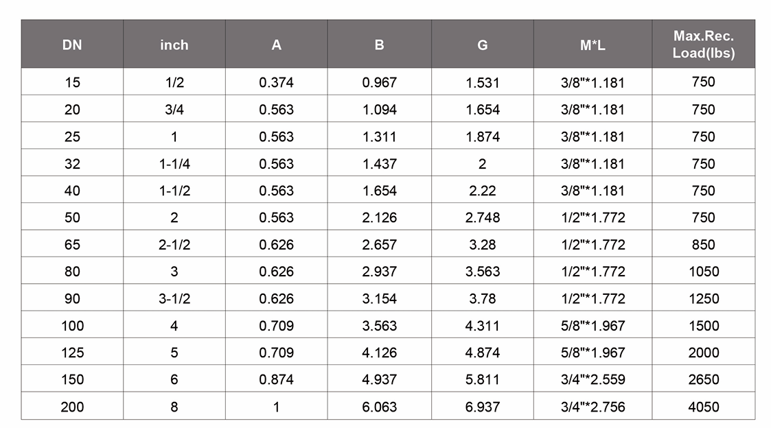 abrazadera de un tubo