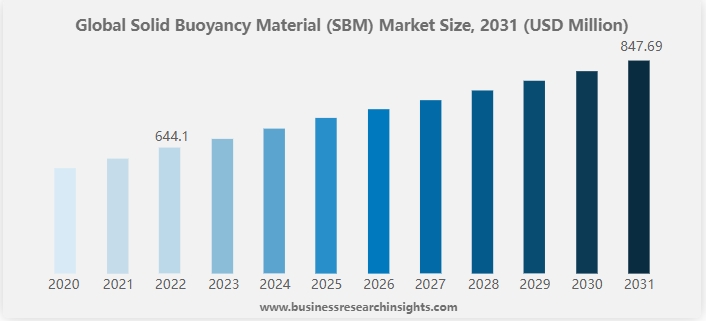 material de flotabilidad s&oacute;lido