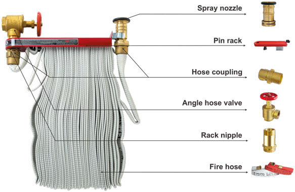 Ensamblaje de rejilla de manguera americana (1)